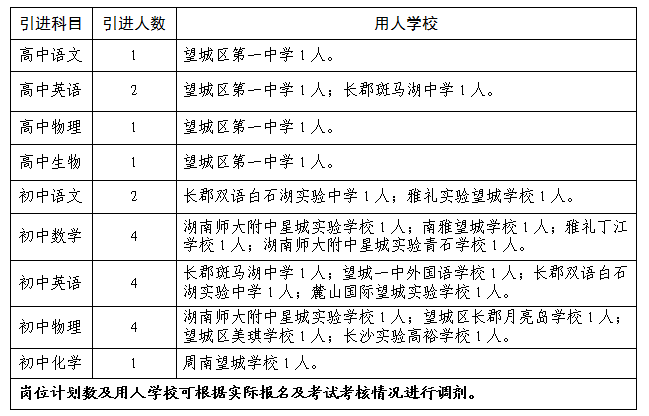 湖南省长沙市望城区2024年教育人才公开引进简章