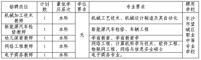 湖南长沙市望城区2023年面向社会招聘特殊教育教师（培智）及中职学校专业类教师9人公告